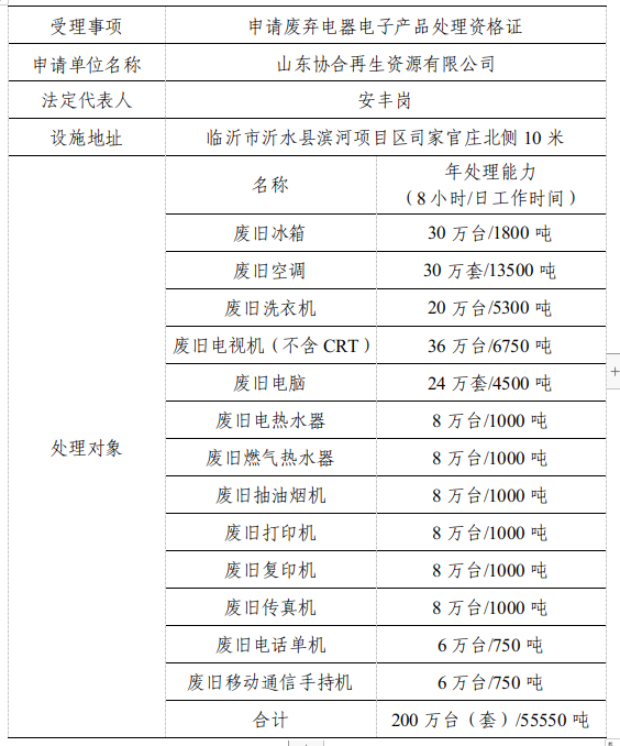 山东协合再生资源推进绿色发展 废弃电器电子产品处理资格证申请正式公示
