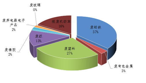 2024年度沧州市固体废物污染环境防治信息