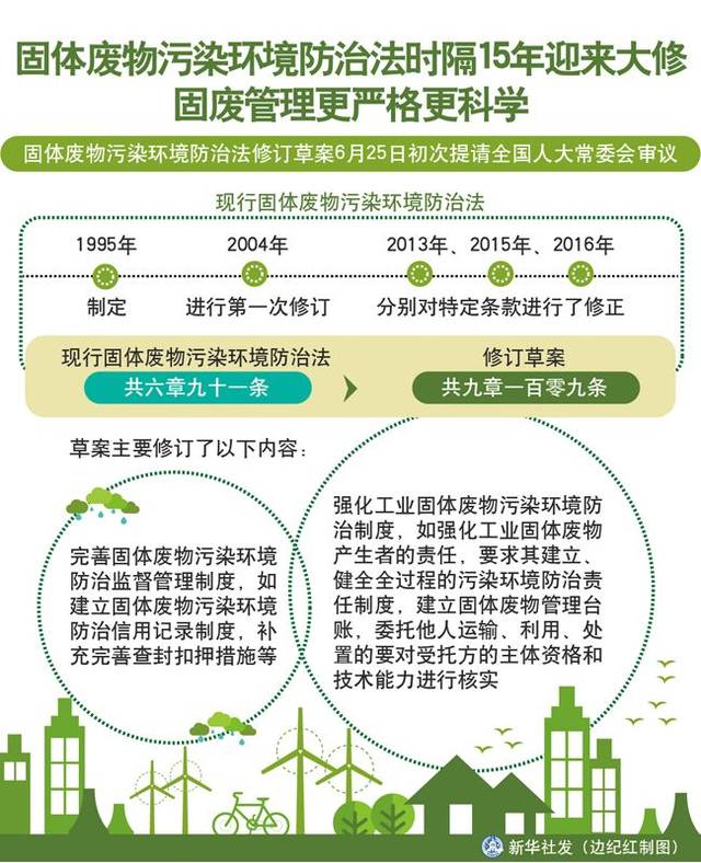 生态环境新篇章 固废防治法时隔15年大修，管理更趋严格科学